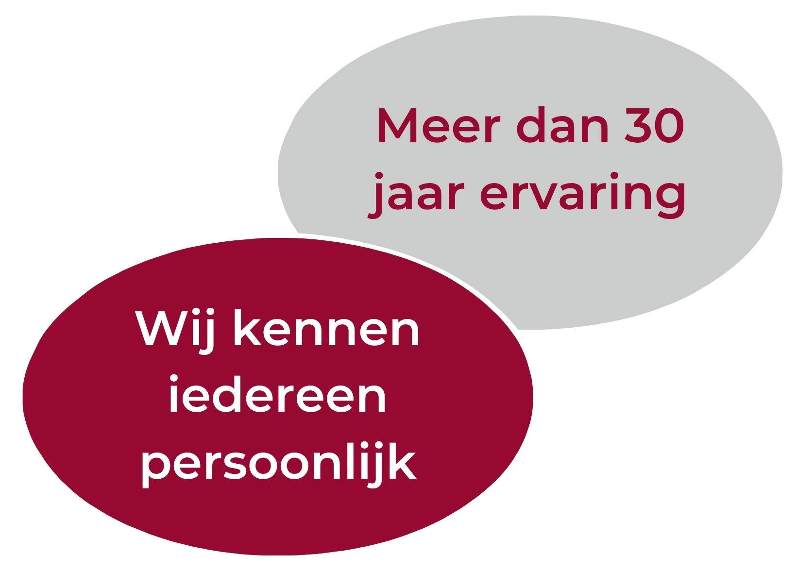 Ervaring BeterBudgetBeheer 30 jaar